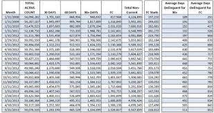 Mays Consumer Credit Lps Mortgage Monitor And Jolts