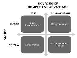 Pin On Strategy