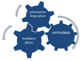 La dirección administrativa proporciona liderazgo, coordinación y logística para una variedad de específicamente, la dirección planifica, dirige, gestiona y coordina todas las funciones de apoyo de. Proceso Administrativo Planeacion Organizacion Direccion Y Control Gestiopolis