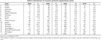 National medical research register (ministry of health; Pdf The National Medical Research Register A Vital Link Between Current And Future Research Semantic Scholar