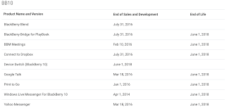 We did not find results for: It S Nearly 2019 It S Time To Stop Using Blackberry 10 Devices Crackberry