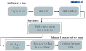The la marzocco gs3 delivers incredible power, control, and classic. Top 50 Manual Testing Interview Questions And Answers In 2021 Edureka