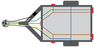 6 way plug wiring diagr am standard wiring* post purpose wire color tm park lights brown gd ground black (or white) s trailer brakes blue lt left turn/brake light yellow rt right turn/brake light green a accessory red the most common variances on this diagram will be the (blue/brake) & (red/acc.) wires will be inverted. Trailer Wiring Diagram And Installation Help Towing 101