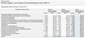 Ich bin unsicher beim ausfüllen des selbsteinschätzungsbogen r0215 zum antrag auf erwerbsminderungsrente. Erwerbsminderungsrente Abgelehnt Die Haufigsten Grunde Landesverband Schleswig Holstein