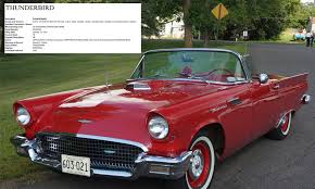 That pays for the infrastructure, developers and everything else that keeps thunderbird going! Is The Ford Thunderbird Making A Comeback Carmaker Files A New Trademark For The Iconic Car Daily Mail Online