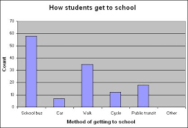 816 math blog 2011