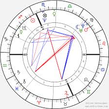 Argentine équipe nationale de football de la premier 13 images png transparentes de roberto mancini. Birth Chart Of Roberto Mancini Astrology Horoscope