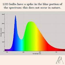 Pin Auf Junk Light Blue Light Uv Light And Your Eyes