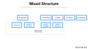 How To Build A Growth Team Lessons From Uber Hubspot And