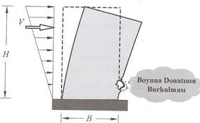 Afet bölgelerinde yapılacak yapılar hakkındaki yönetmelik(2007) yapıların depreme dayanıklılığını, yapının deprem. Depreme Dayanikli Yapi Insaati Sorular Pdf Ucretsiz Indirin