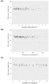 Muitas vezes, a maioria das pessoas deu classificações positivas neste livro sobre baixar mix. 1 000 Grain Weight Of Soybean As A Function Of Density Of Sourgrass Download Scientific Diagram