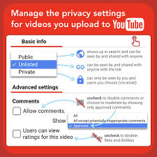 How to make youtube videos unlisted. Tony Vincent Auf Twitter Uploading To Youtube You Can Make The Video Public Unlisted Or Private And You Might Consider Turning Off Comments And Ratings Https T Co Aa2j3eulkc