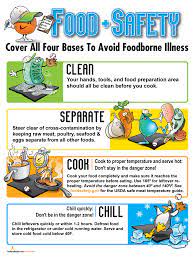 Food Safety Poster In 2021 Kitchen Safety Food Safety Food Safety Posters
