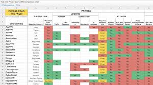 This Massive Vpn Comparison Spreadsheet Helps You Choose The