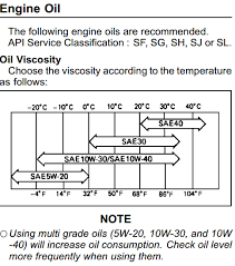 The 10w30 and 10w40 are two of the most common car engine oil viscosities available in the market. Kawasaki Changed Their Oil Recommendations Bob Is The Oil Guy