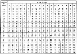 14 curious masonry dimension chart