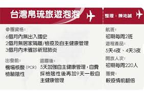 帛琉旅遊泡泡團 一鍵快搜 $ 64,900 起 被上帝打翻的珠寶盒 帛琉境內灑落的蕈狀島嶼與湛藍的海水風光相互輝映，被暱稱為 å°å¸›æ—…éŠæ³¡æ³¡æˆçœŸ é ˆéµå®ˆ 5é˜²ç–«åŽŸå‰‡ ä¸€å'¨2ç­ 4æœˆ1æ—¥é¦–ç™¼