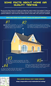 Some Facts About Home Air Quality Testing Did You Know That A Home S Air Quality Can Affect The Overall Comfort O Air Quality Test Air Quality Mold And Mildew