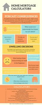 Biweekly Mortgage Calculator With Extra Payments Dave Ramsey Mortgage Calculators Reveal Hidden Costs Of Home Loans Home Mortgage Refinance Mortgage Mortgage