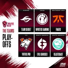 Using this style to create basic tests of a few core piece of functionality is a powerful way to validate your. Singapore Major Dota 2 Singapore Major Peru Se Posiciona Como El Tercer Pais Con Singapore Major 2021 Survival Guideguides Tips Esports Self Dota2 Caca Sauk