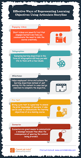 Ideas To Represent Learning Objectives Using Articulate Storyline Infographic Learning Objectives Instructional Design Curriculum Design