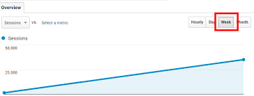 google analytics embed api show weekly chart stack overflow