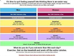 Pin On Weight Loss Secrets