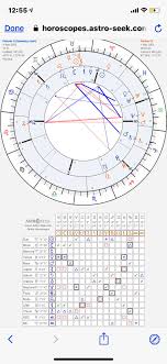 Please Help Me Interpret This Synastry Chart He Has Been My