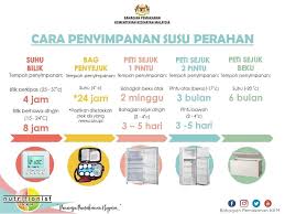 Maybe you would like to learn more about one of these? Nutritionistkkm On Twitter Bagi Bayi Dan Kanak Kanak Kecil Yang Masih Menyusu Susu Ibu Kebiasaannya Ibu Akan Membekalkan Susu Perahan Sebagai Bekalan Anak Di Pusat Jagaan Pengasuh Ketika Mereka Pergi Bekerja Jom Rujuk