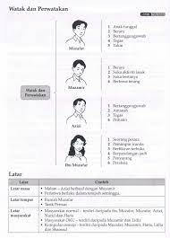 Syaz amirin completed sinopsis on page prosa tradisional bahagia sesudah derita syaz amirin copied page prosa tradisional bahagia sesudah derita from page drama tenang tenang air di tasik in list in progress. Tenang Tenang Air Di Tasik