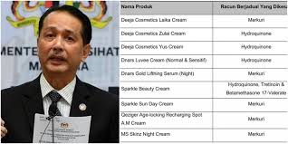 Deeja cosmetic hq, johor bahru. Amaran Kkm Jangan Guna Beli 9 Produk Kosmetik Beracun Ini Kitareporters Semua Boleh Jadi Reporter