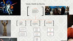 The musical motifs assume important roles in the production, roles accentuating the conflicts that the lomans articulate to the audience through language. Music Motifs In Movies By Ariella Jackson