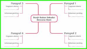 We did not find results for: Kunci Jawaban Tema 8 Kelas 6 Halaman 57 58 60