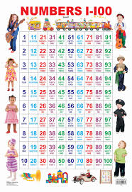 Buy Numbers 1 100 Book Online At Low Prices In India