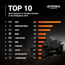 Japanese car brands in the philippines. 10 Most Popular Premium Car Brands In The Philippines In 2018 Autodeal