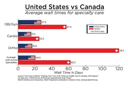 Us Vs Canada Healthcare