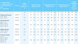 2018 Dvc Point Charts Fidelity Resales