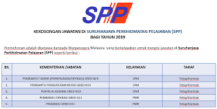 Assalamualaikum dan salam kesatuan ppm negeri sembilan facebook. Iklan Jawatan Kosong Terkini Di Suruhanjaya Perkhidmatan Pelajaran Spp Appkerja Malaysia