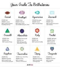 Sometimes its fun to begin your research with your birth month, or that of someone you know. Guide To Birthstones Birthstones Meanings Birthstones Birth Stones Chart