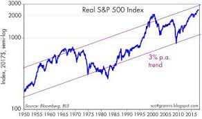 Do bonds go up when stocks go down? Why Are Stocks Going Up Upfina