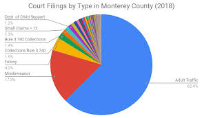 Legal Analytics Policing As A Source Of Revenue Quotas As