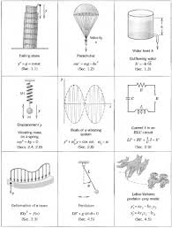 Download soal quiz ekonomi teknik dan jawaban. Contoh Soal Matematika Teknik Mesin