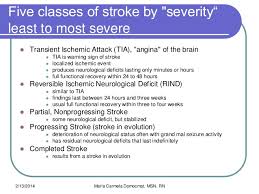 nursing care of clients with stroke