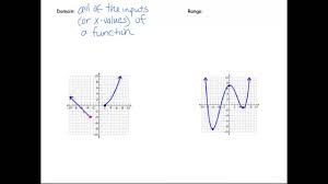 Range is very similar except it is for the y values. Interval Notation Domain Range Cp2 Youtube