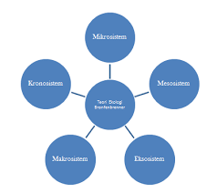 Check spelling or type a new query. Contoh Assignment Oum