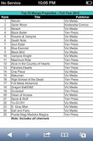 Manga Sales Chart Anime Amino