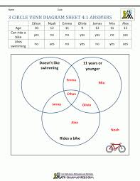 10 Automatic 3 Circle Venn Diagram Maker Design Bookingritzcarlton Info Venn Diagram Worksheet Venn Diagram Printable Venn Diagram