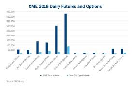 A New Weapon For Dairy Farmers Seeking Better Prices
