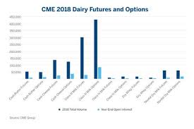 a new weapon for dairy farmers seeking better prices