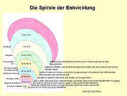 Submitted 1 year ago by deleted isn't spiral dynamics more of a psychological understanding rather than spiritual development. Spiral Dynamics Wikipedia